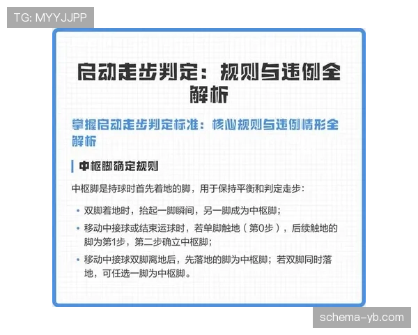 篮球初学者如何判断球员的动作是否属于走步违例？