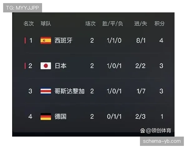 世界杯A组南非出线形势全面解读