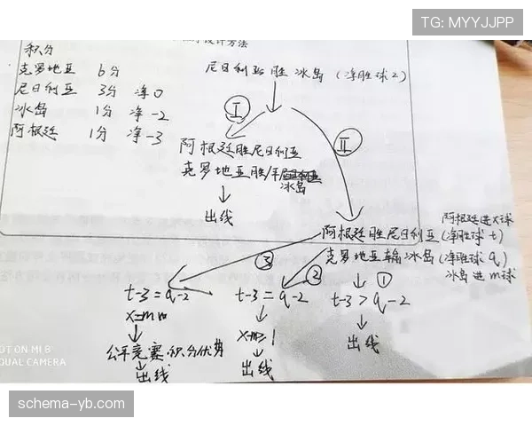 佛得角出线剧本推演 佛得角出线剧本推演